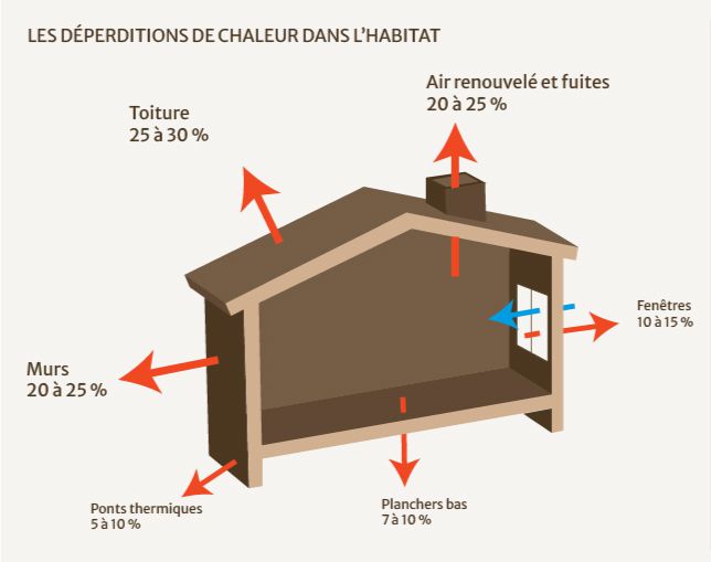 Odoo • Texte et Image